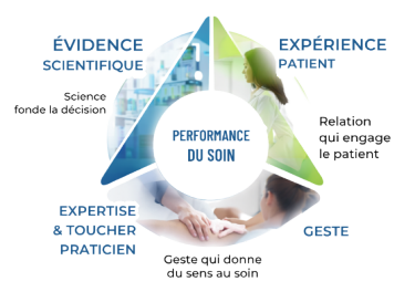 La thématique annuelle Rééduca